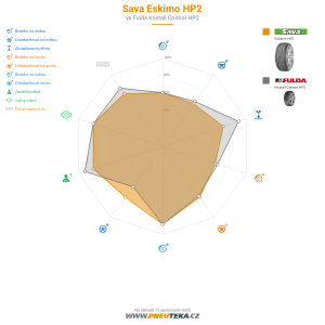 Sava Eskimo HP2 Miniatura 1200x1200