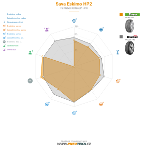 Sava Eskimo HP2 Miniatura 1200x1200