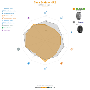 Sava Eskimo HP2 Miniatura 1200x1200