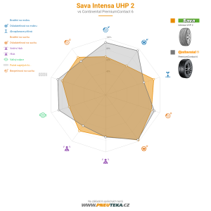 Sava Intensa UHP 2 Miniatura 1200x1200