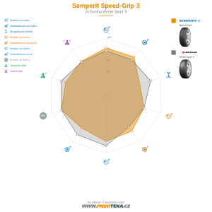 Semperit Speed-Grip 3 Miniatura 1200x1200