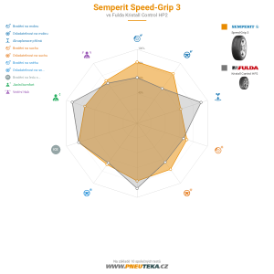 Semperit Speed-Grip 3 Miniatura 1200x1200