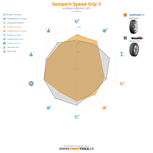 Semperit Speed-Grip 3 Miniatura 1200x1200