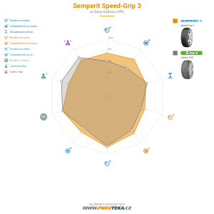 Semperit Speed-Grip 3 Miniatura 1200x1200