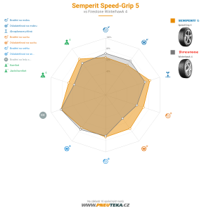 Semperit Speed-Grip 5 Miniatura 1200x1200