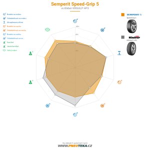Semperit Speed-Grip 5 Miniatura 1200x1200