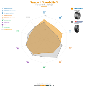 Semperit Speed-Life 3 Miniatura 1200x1200