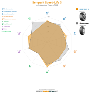 Semperit Speed-Life 3 Miniatura 1200x1200