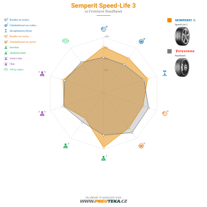Semperit Speed-Life 3 Miniatura 1200x1200