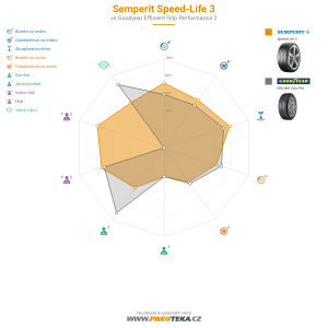 Semperit Speed-Life 3 Miniatura 1200x1200