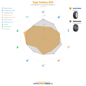 Toyo Celsius AS2 Miniatura 1200x1200