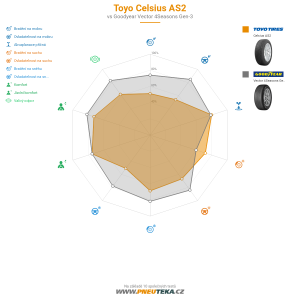 Toyo Celsius AS2 Miniatura 1200x1200