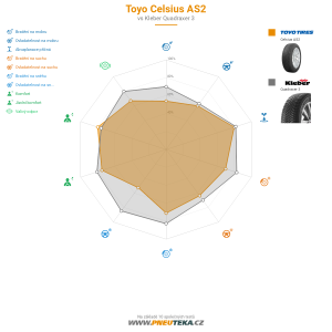Toyo Celsius AS2 Miniatura 1200x1200