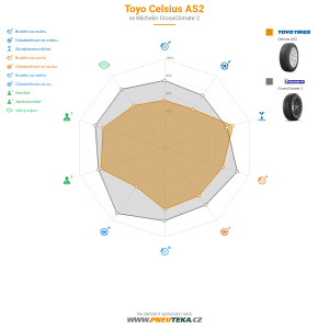 Toyo Celsius AS2 Miniatura 1200x1200