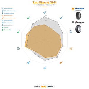 Toyo Observe S944 Miniatura 1200x1200