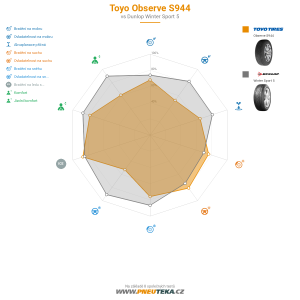 Toyo Observe S944 Miniatura 1200x1200