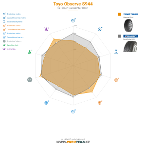 Toyo Observe S944 Miniatura 1200x1200