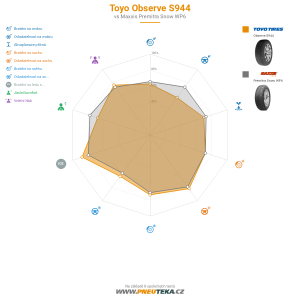 Toyo Observe S944 Miniatura 1200x1200