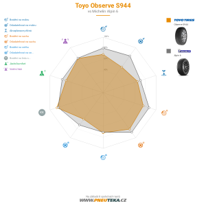 Toyo Observe S944 Miniatura 1200x1200