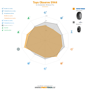 Toyo Observe S944 Miniatura 1200x1200