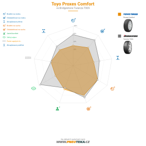Toyo Proxes Comfort Miniatura 1200x1200