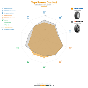 Toyo Proxes Comfort Miniatura 1200x1200