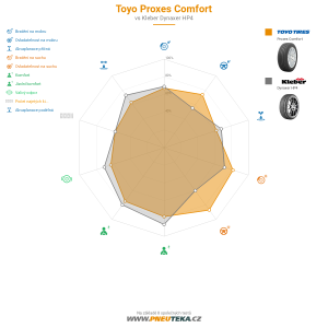 Toyo Proxes Comfort Miniatura 1200x1200