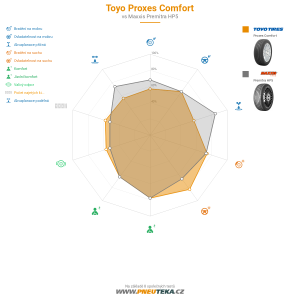 Toyo Proxes Comfort Miniatura 1200x1200