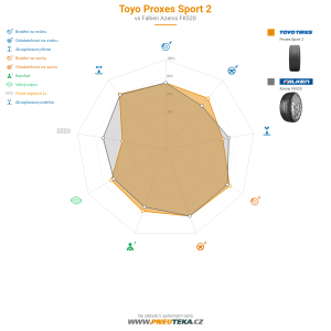 Toyo Proxes Sport 2 Miniatura 1200x1200