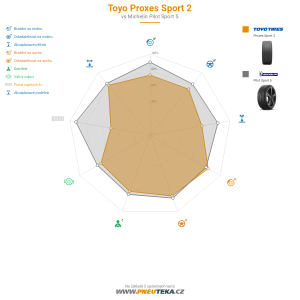 Toyo Proxes Sport 2 Miniatura 1200x1200