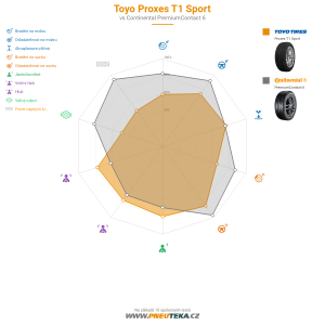 Toyo Proxes T1 Sport Miniatura 1200x1200