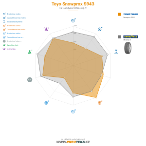 Toyo Snowprox S943 Miniatura 1200x1200