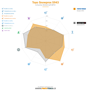 Toyo Snowprox S943 Miniatura 1200x1200