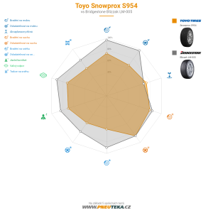 Toyo Snowprox S954 Miniatura 1200x1200