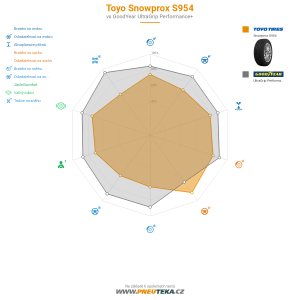 Toyo Snowprox S954 Miniatura 1200x1200