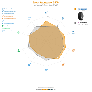 Toyo Snowprox S954 Miniatura 1200x1200
