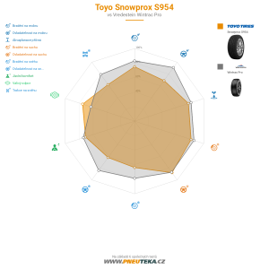 Toyo Snowprox S954 Miniatura 1200x1200