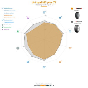 Uniroyal MS plus 77 Miniatura 1200x1200