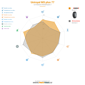 Uniroyal MS plus 77 Miniatura 1200x1200