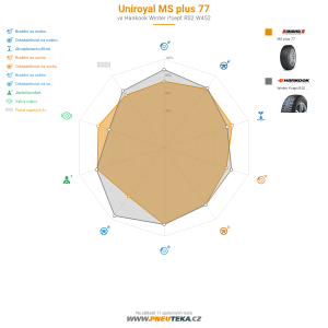 Uniroyal MS plus 77 Miniatura 1200x1200
