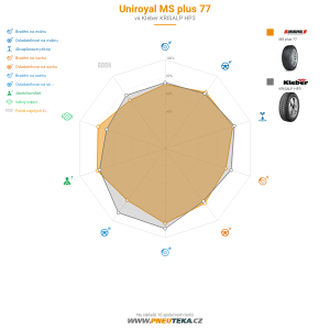 Uniroyal MS plus 77 Miniatura 1200x1200