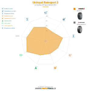Uniroyal RainSport 3 Miniatura 1200x1200