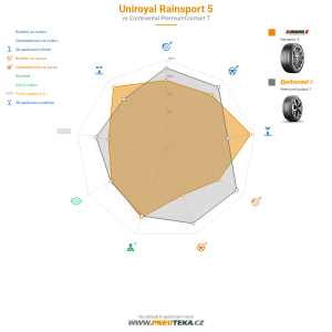 Uniroyal RainSport 5 Miniatura 1200x1200