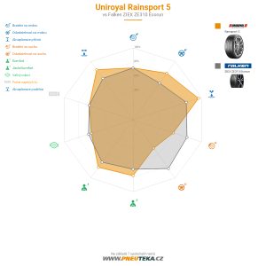 Uniroyal RainSport 5 Miniatura 1200x1200