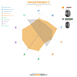 Uniroyal RainSport 5 Miniatura 1200x1200
