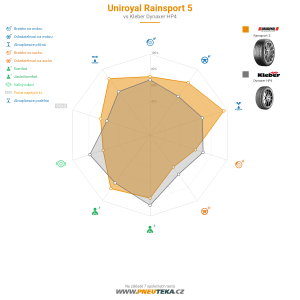 Uniroyal RainSport 5 Miniatura 1200x1200