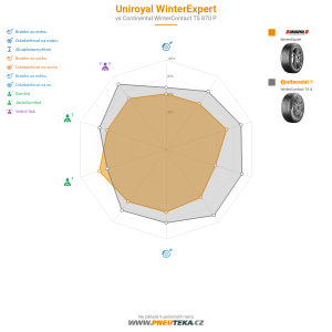 Uniroyal WinterExpert Miniatura 1200x1200