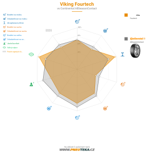 Viking Fourtech Miniatura 1200x1200