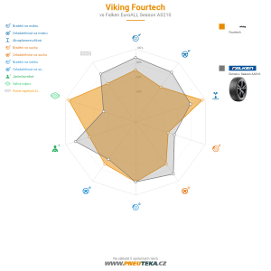Viking Fourtech Miniatura 1200x1200