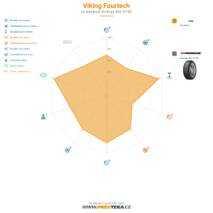 Viking Fourtech Miniatura 1200x1200